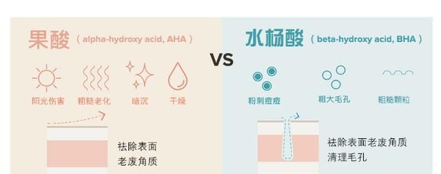 下巴皮肤粗糙，脸部毛孔粗大,皮肤粗糙油腻图8