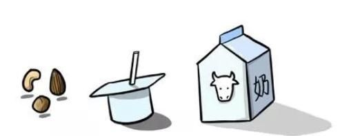 牛奶什么时间喝最好最有营养呢图1