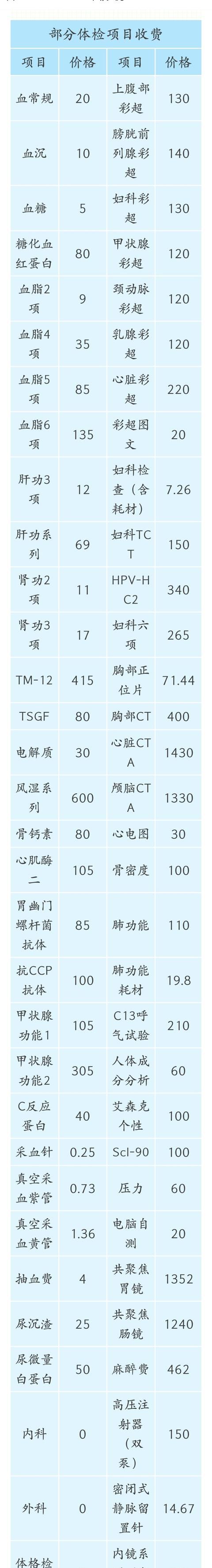 全身检查费用，去医院做一次全身检查大概多少钱图4