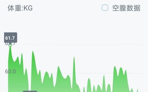 如何用食谱减肥可以达到一周瘦10斤呢