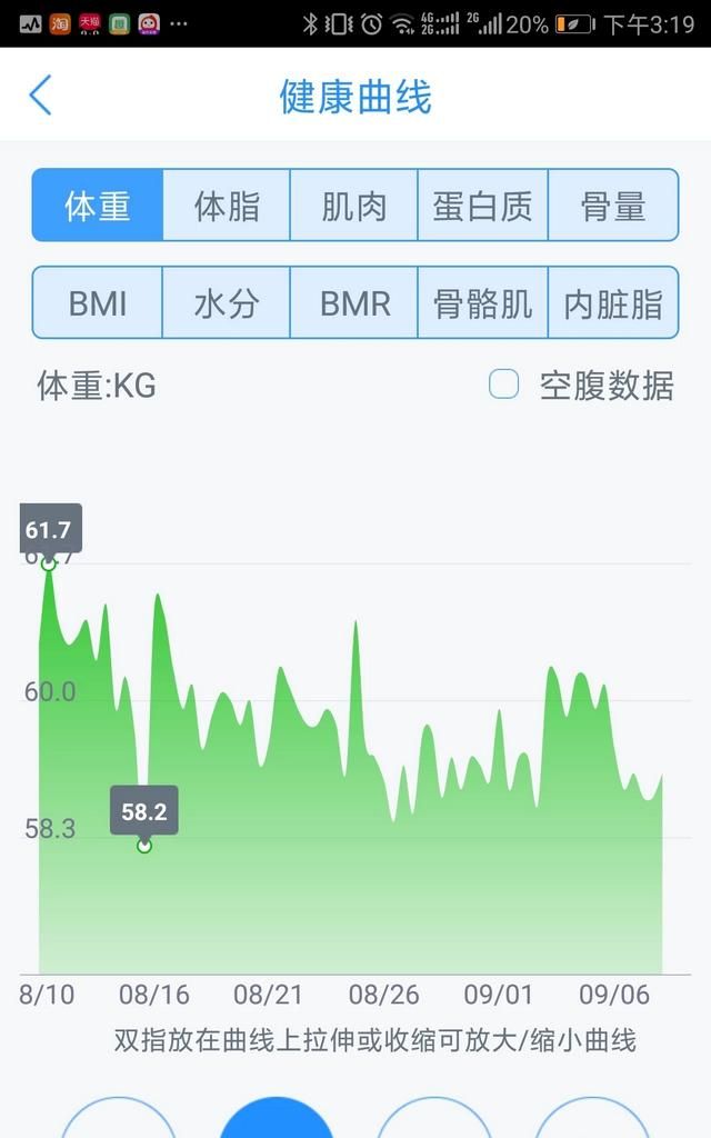 如何用食谱减肥可以达到一周瘦10斤呢图1