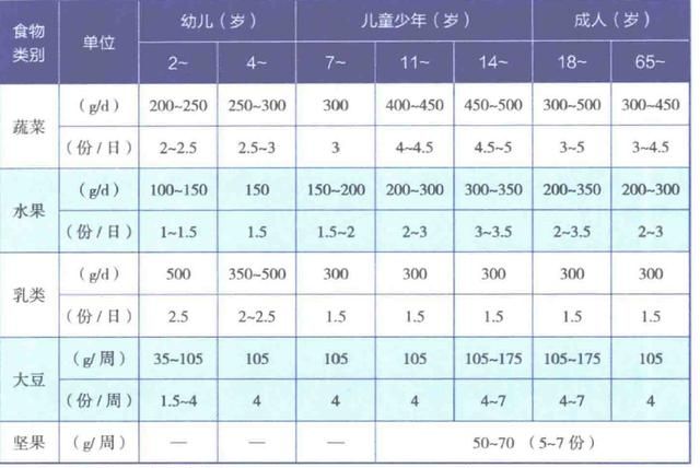 洋姜的营养价值，大豆有啥营养价值图4