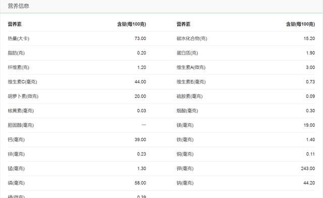 莲藕的功效，莲藕有减肥的功效吗图11