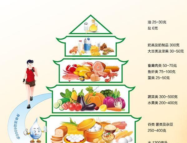 吃素食的好处，经常吃素食真的健康吗女生图9