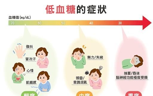 低血糖症状什么样图4
