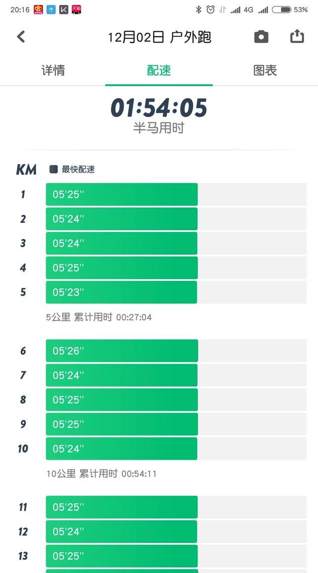 肥胖测试，肥胖怎么减肥效果好图7