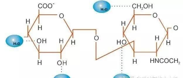 玻尿酸填充安全吗图4