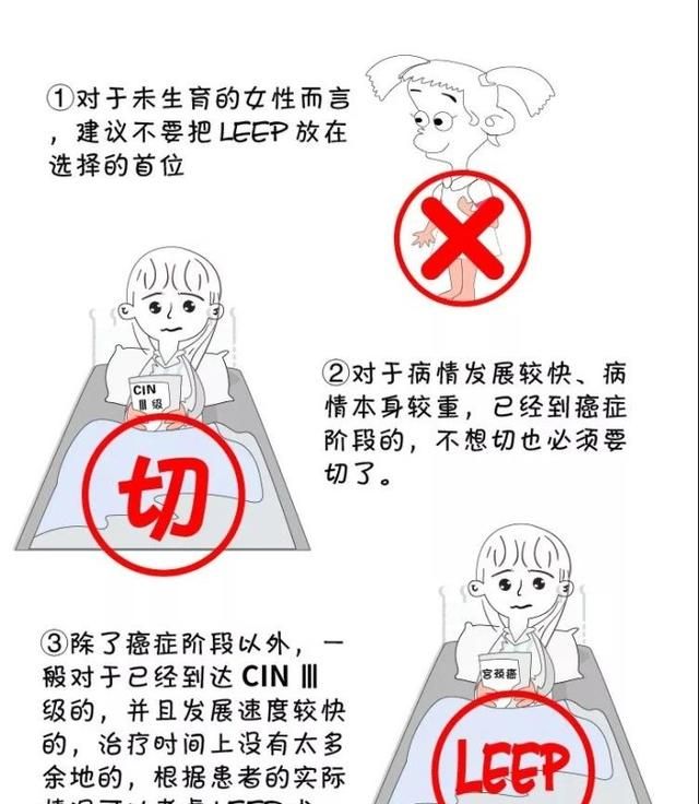 宫颈leep手术影响生育吗图4