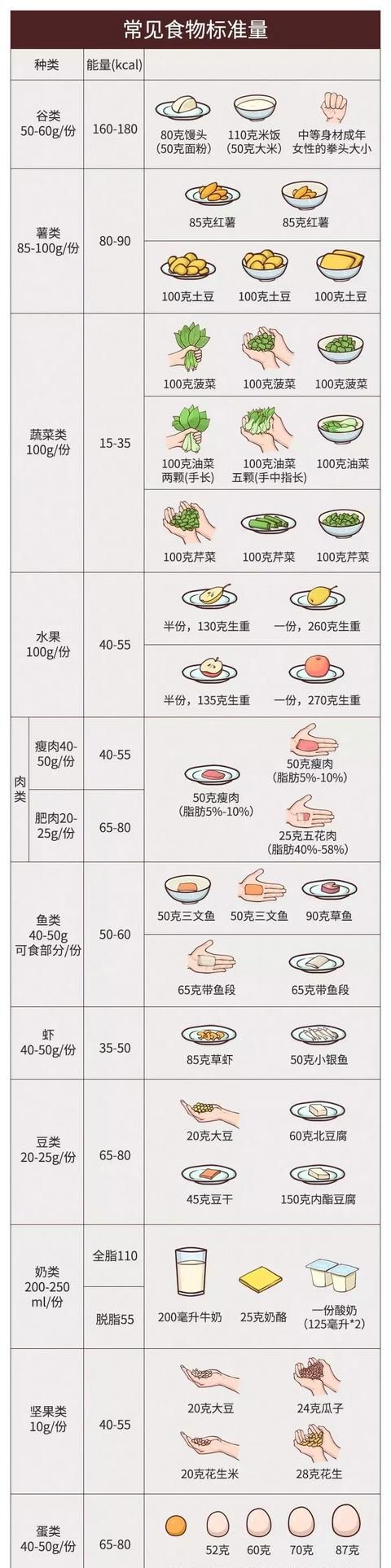 一天吃多少卡路里算节食图5