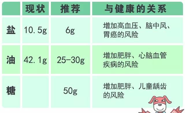 一天吃多少卡路里算节食图6