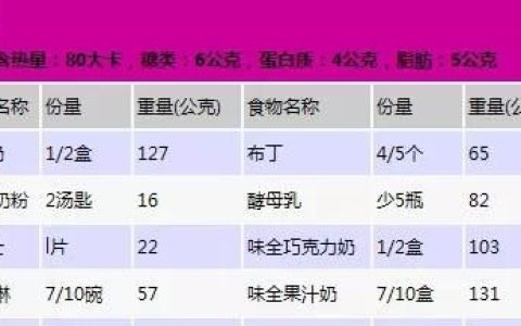 2250卡路里是多少食物