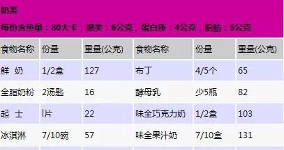 2250卡路里是多少食物图1