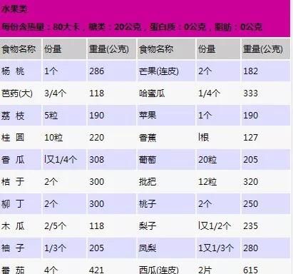 2250卡路里是多少食物图3