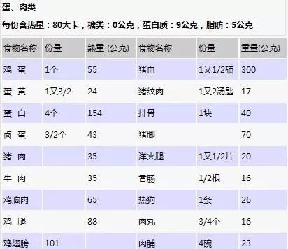 2250卡路里是多少食物图4