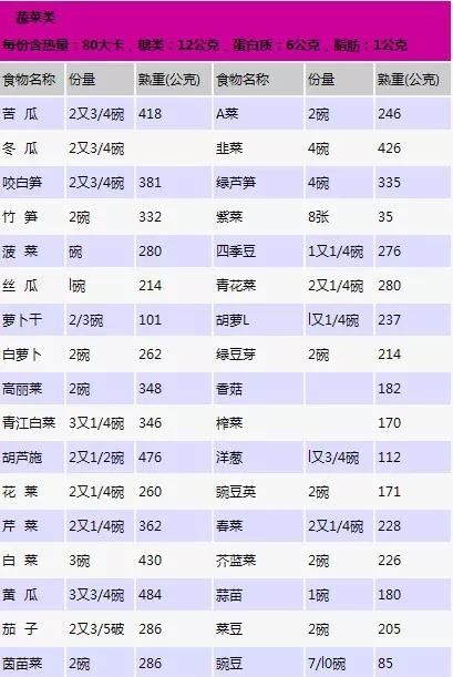 2250卡路里是多少食物图5