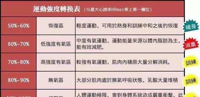 健康饮食减肥，如何健康减肥最快最有效方法图1