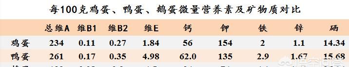 孕妇能吃鹅蛋吗，怀孕能吃鹅蛋吗?图4