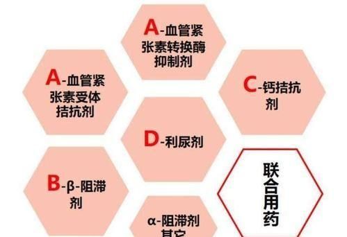 高血压吃什么降压最好,吃芹菜真的可以降血压吗图2