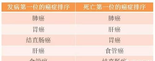 胃癌术后化疗，胃癌早期手术后要化疗吗图4