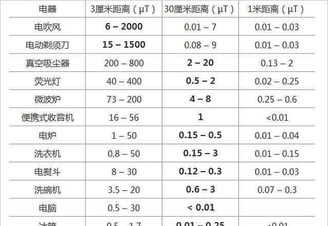 怎样防电脑辐射，洗脸可以防电脑辐射,这种做法有科学依据吗图2