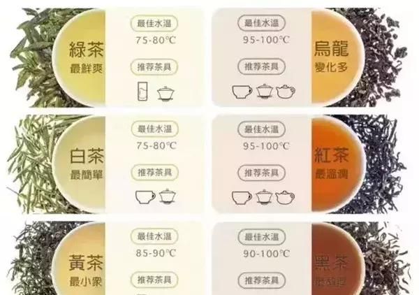 泡茶水温，泡茶应该如何选择水温和温度图5