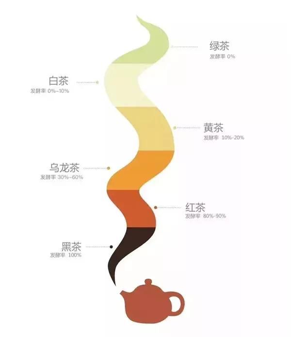 泡茶水温，泡茶应该如何选择水温和温度图6