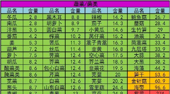 尿酸偏高不能吃什么东西，尿酸高吃什么东西好得快图5