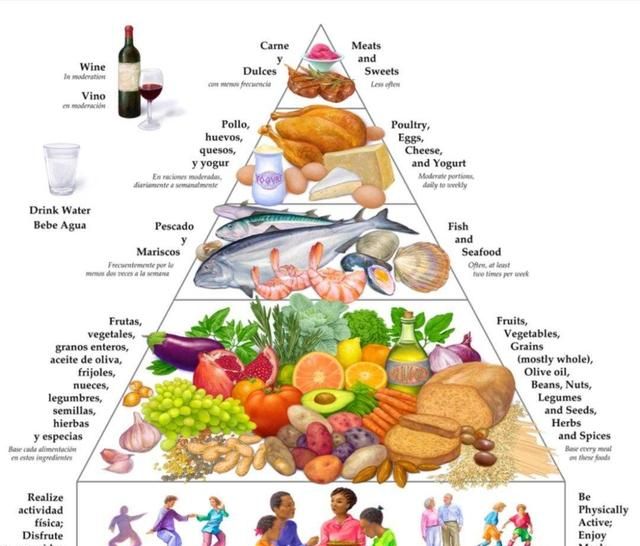 尿酸高吃什么好，尿酸高应该吃什么食物最好图5