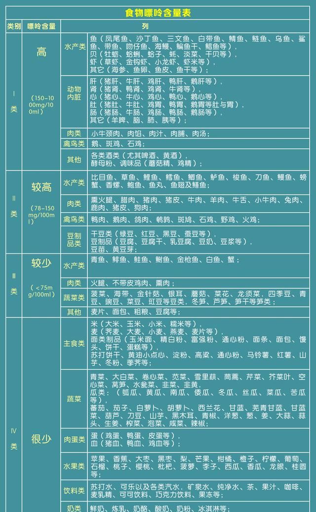 尿酸高吃什么好，尿酸高应该吃什么食物最好图12