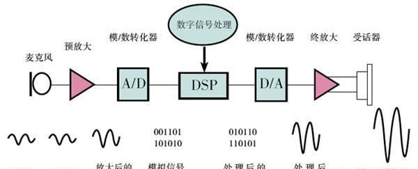 助听器的原理，助听器工作原理是啥图1