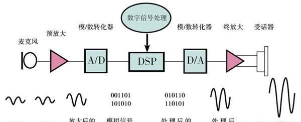 助听器的原理，助听器工作原理是啥图1