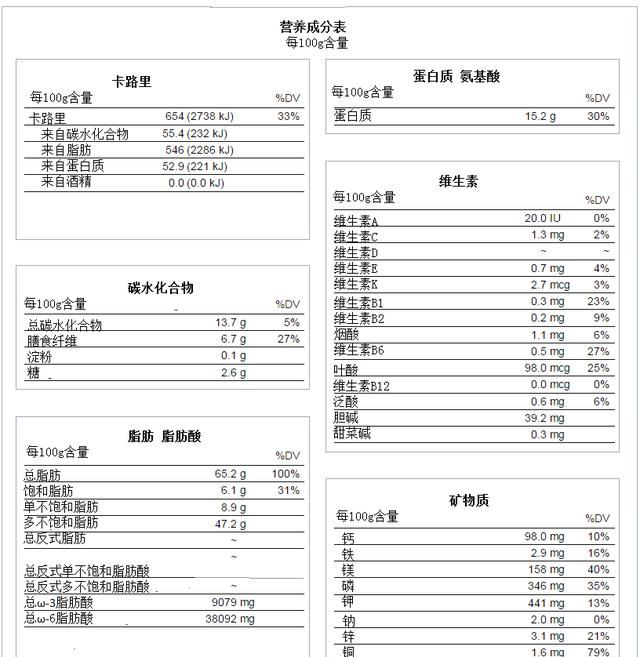 核桃有什么营养图2