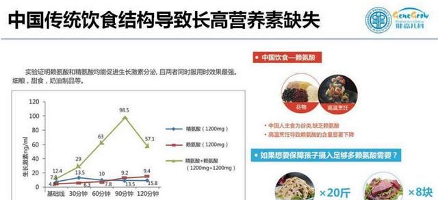 吃什么长高，吃什么对长高最有效图2