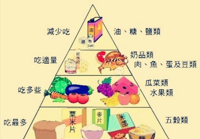 怎么样快速减掉大肚子的肉图1