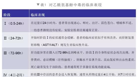最伤肝的药物有哪些图5