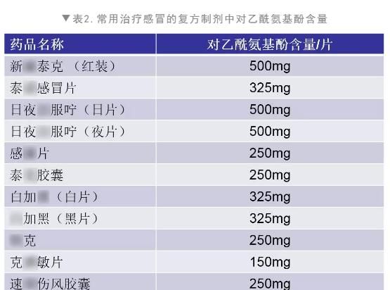 最伤肝的药物有哪些图6