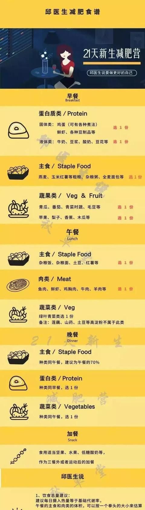 青年减肥，身高1米8,体重140公斤的青年,怎样减肥最快图5
