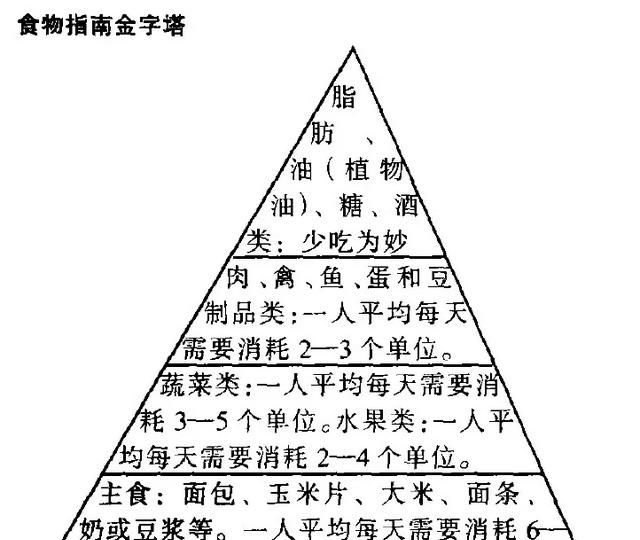 窦性心动过缓有什么饮食疗法吗图1