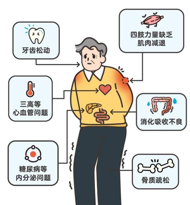 老年人养生之道，老年人怎样养生才健康长寿图4