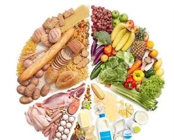 人体需要的七大营养素有哪些?图1
