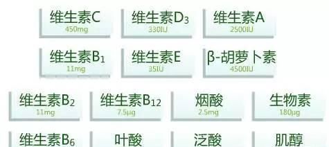 人体需要的七大营养素有哪些?图6