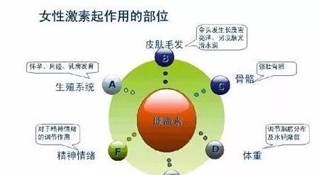 cc祛斑，有哪些适合大学生用的祛斑产品值得推荐的呢图7