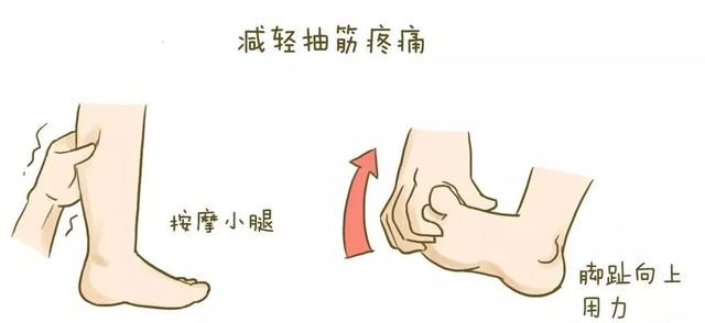 咽肌痉挛，运动中发生肌肉痉挛(俗称抽筋)怎么样处理图3