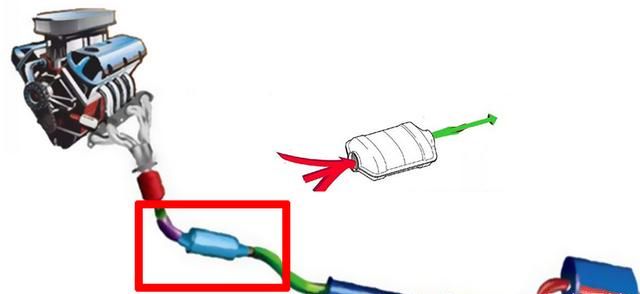 催化剂中毒，三元催化器中毒后能修复吗图2
