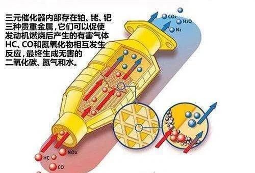 催化剂中毒，三元催化器中毒后能修复吗图9