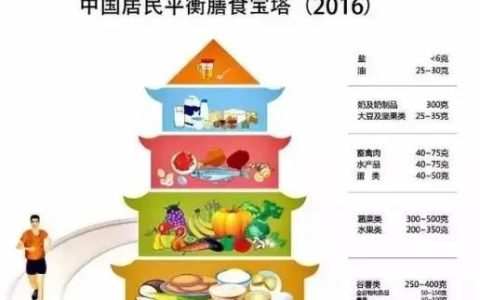 卵磷脂是什么，什么是卵磷脂,对人体有什么功效呢