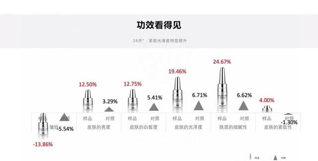 如何让毛孔缩小，毛孔粗大怎么使毛孔缩小图3