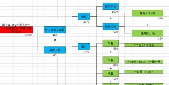 减肥仪器，大家认为仪器减肥塑形效果好吗知乎图1