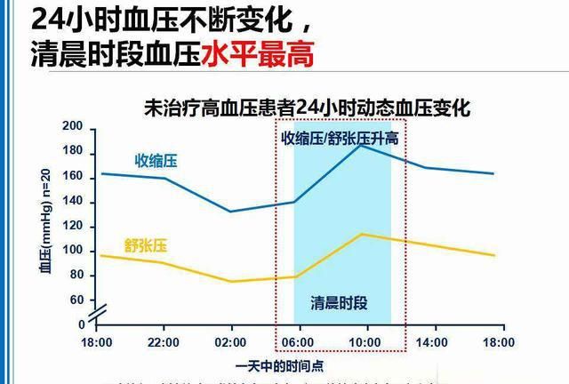 血压计原理，电子血压计测血压为什么响两次 ?图8