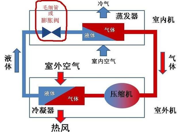 想学修空调应该从哪里入手图2